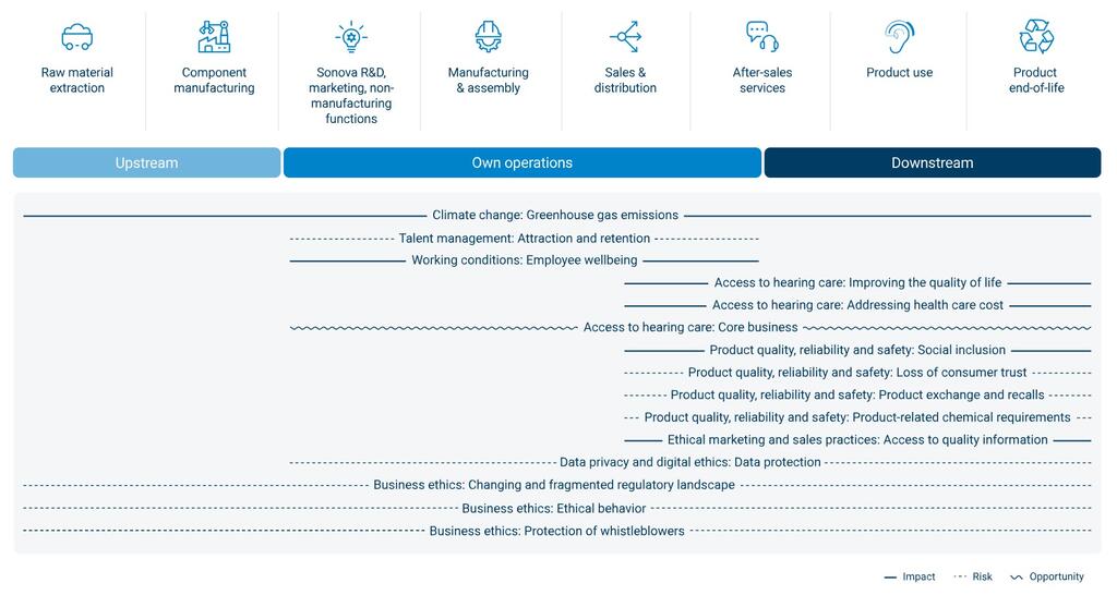DMA-valuechain.jpg