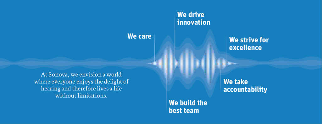 Sonova values