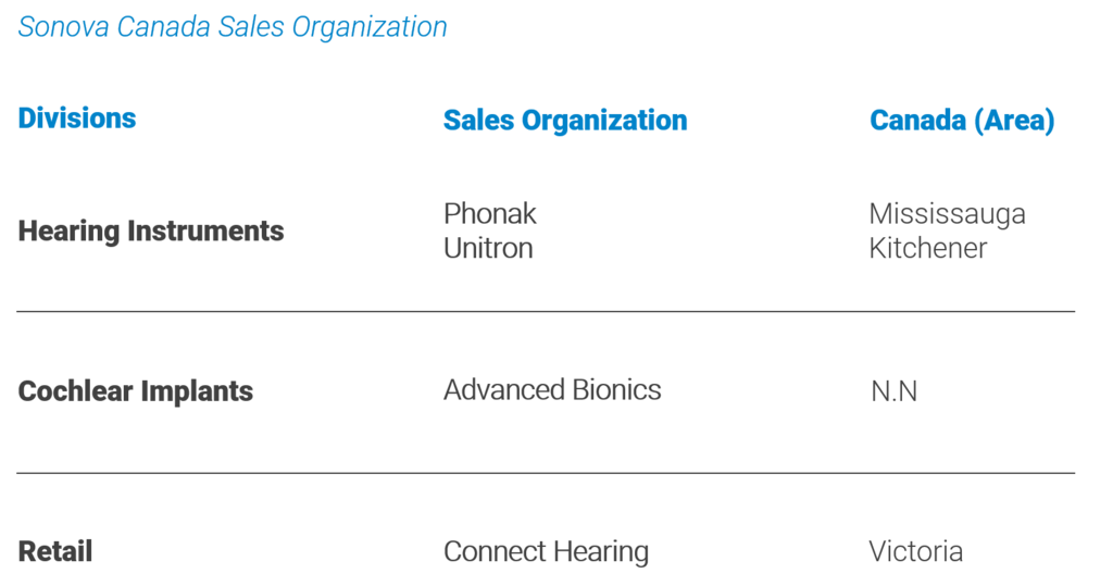 Org Structure Canada New