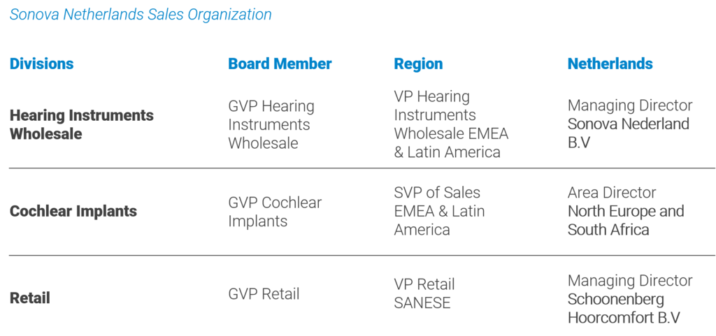 Org Structure