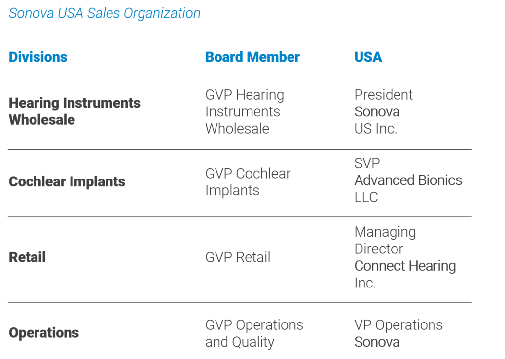 US Org Structure