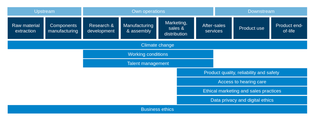 DMA-Valuechain_24-25