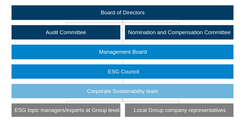 ESG-governance_24-25