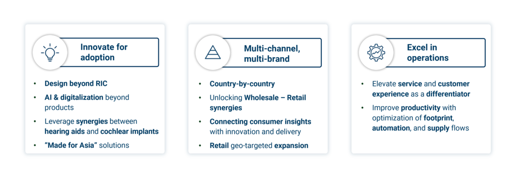 Sonova strategic priorities
