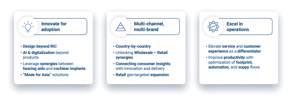 Sonova strategic priorities