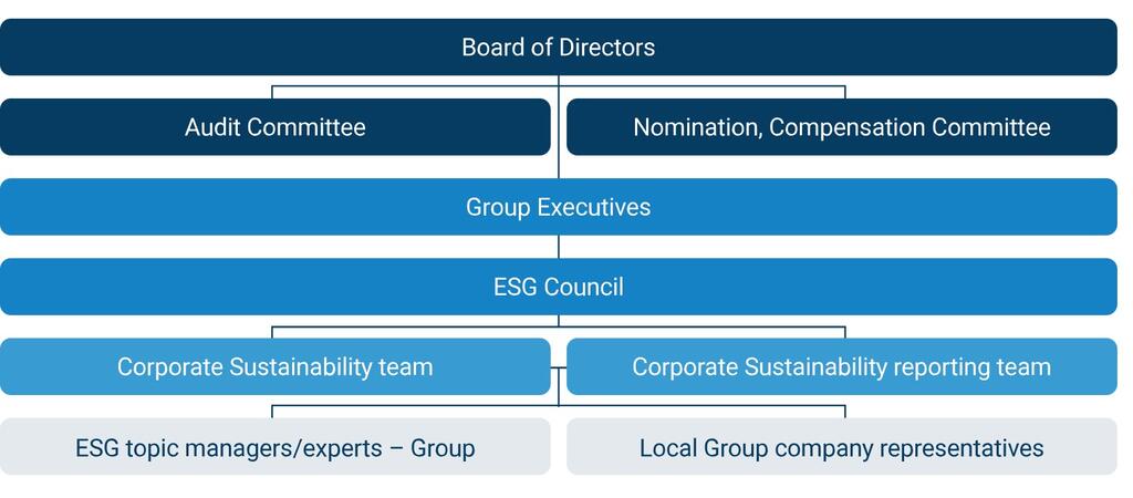 ESG-governance.jpg