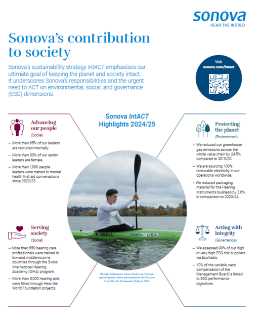 Sonova IntACT Highlights 2024-25
