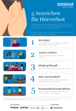 5 Signs of Hearing Loss _ Update German