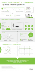 Phonak Audéo Marvel Infographic