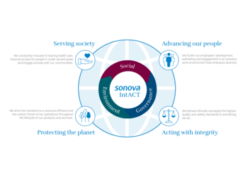 IntACT - Sonova&#039;s ESG Strategy