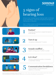 5 Signs of Hearing Loss_EN_Image